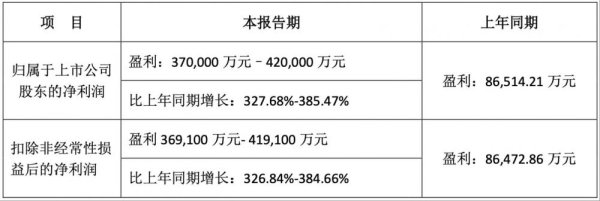 配资公司有哪些 新易盛H1净利润同比暴增3倍：股价创历史新高 市值突破1500亿元